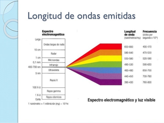 Inconvenientes de los modelos de Rutherford y Bohr