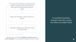 In machine learning,
domain expertise means
less than you might think
Consult with stakeholders to understand the
problem and get an idea of what types of
data might be useful (include everyone’s
ideas)
Figure out what data is viable to get/use as
features
Through modelling, learn what type of data
is actually useful
Business heuristics? (Possibly) add them as features, never as
hard-coded logic. Let learning algorithms figure out if they are useful.
 