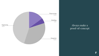 Always make a
proof-of-concept
 