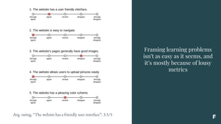 Framing learning problems
isn’t as easy as it seems, and
it’s mostly because of lousy
metrics
Avg. rating, “The website has a friendly user interface”: 3.5/5
 