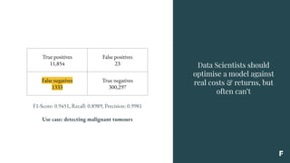 Data Scientists should
optimise a model against
real costs & returns, but
often can’t
True positives
11,854
False positives
23
False negatives
1333
True negatives
300,297
F1-Score: 0.9451, Recall: 0.8989, Precision: 0.9981
Use case: detecting malignant tumours
 