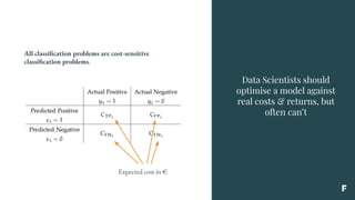 Data Scientists should
optimise a model against
real costs & returns, but
often can’t
All classification problems are cost-sensitive
classification problems.
Expected cost in €
 
