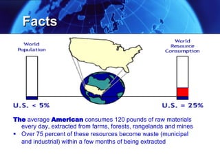 The  average  American  consumes 120 pounds of raw materials every day, extracted from farms, forests, rangelands and mines Over 75 percent of these resources become waste (municipal  and industrial) within a few months of being extracted Facts 