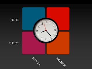 HERETHERESYNCH.ASYNCH.