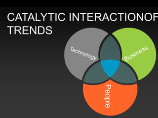 PeopleBusinessTechnologyCATALYTIC INTERACTIONOF TRENDS