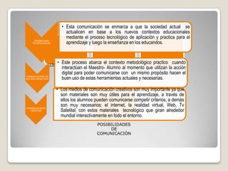 • Esta comunicación se enmarca a que la sociedad actual se
                              actualicen en base a los nuevos contextos educacionales
                              mediante el proceso tecnológico de aplicación y practica para el
     POSIBILIDAD
    TECNOLOGICAS              aprendizaje y luego la enseñanza en los educandos.


                          • Este proceso abarca el contexto metodológico practico cuando
                   JJFJ      nnnnjjFFJ
                            interactúan el Maestro- Alumno al momento que utilizan la acción
                            digital para poder comunicarse con un mismo propósito hacen el
COMUNICACIÓN DE
ACCION DIDACTICA            buen uso de estas herramientas actuales y necesarias.

                      • Los medios de comunicación creativos son muy importante ya que
                        son materiales son muy útiles para el aprendizaje, a través de
                        ellos los alumnos pueden comunicarse competir criterios, a demás
COMUNICACAIÒN
                        son muy necesarios: el internet, la realidad virtual, Web, Tv
  CREATIVA              Satelital, con estos materiales tecnológico que giran alrededor
                        mundial interactivamente en todo el entorno.
                                              POSIBILIDADES
                                                   DE
                                              COMUNICACIÒN
 