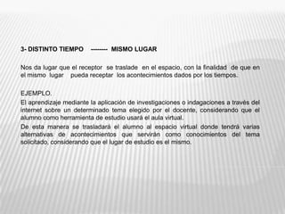 3- DISTINTO TIEMPO    --------  MISMO LUGAR Nos da lugar que el receptor  se traslade  en el espacio, con la finalidad  de que en el mismo  lugar    pueda receptar  los acontecimientos dados por los tiempos. EJEMPLO.El aprendizaje mediante la aplicación de investigaciones o indagaciones a través del internet sobre un determinado tema elegido por el docente, considerando que el alumno como herramienta de estudio usará el aula virtual.De esta manera se trasladará el alumno al espacio virtual donde tendrá varias alternativas de acontecimientos que servirán como conocimientos del tema solicitado, considerando que el lugar de estudio es el mismo.