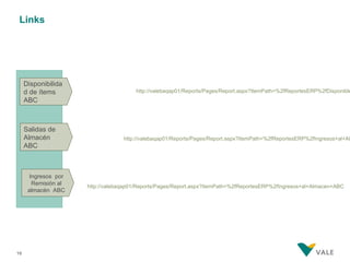 Links




     Disponibilida
     d de ítems                       http://valebaqap01/Reports/Pages/Report.aspx?ItemPath=%2fReportesERP%2fDisponible
     ABC



     Salidas de
     Almacén                      http://valebaqap01/Reports/Pages/Report.aspx?ItemPath=%2fReportesERP%2fIngresos+al+Al
     ABC



      Ingresos por
       Remisión al   http://valebaqap01/Reports/Pages/Report.aspx?ItemPath=%2fReportesERP%2fIngresos+al+Almacen+ABC
      almacén ABC




19
 