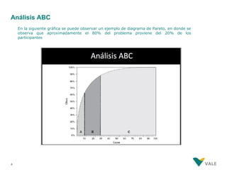 Análisis ABC
    En la siguiente gráfica se puede observar un ejemplo de diagrama de Pareto, en donde se
    observa que aproximadamente el 80% del problema proviene del 20% de los
    participantes




4
 