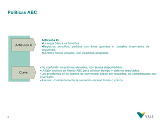 Políticas ABC




                   Artículos C:
                   •La regla básica es tenerlos.
    Artículos C    •Registros sencillos, pedidos con lotes grandes y robustos inventarios de
                   seguridad.
                   •Conteos físicos anuales, con exactitud aceptable.




                  •No confundir inventarios elevados, con buena disponibilidad.
                  •Utilizar análisis de Pareto ABC para ahorrar tiempo y obtener resultados.
      Clave       •Los problemas en la cadena de suministro deben ser resueltos, no compensados con
                  inventario.
                  •Revisar constantemente la variación en lead times o costos.




6
 
