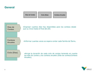 General

                     Días de Conteo     Ciclo (Días)    Conteos Anuales




    Días de        •Ingresar cuantos días hay disponibles para los conteos desde
    Conteo         que su inicio hasta el final del año




    Conteos
                   •Informar cuantas veces se espera contar cada familia de Ítems.
    Anuales




    Ciclo (Días)    •Arroja la duración de cada ciclo de conteo teniendo en cuenta
                    los días de conteo y los conteos anuales (Días de conteo/Conteos
                    Anuales).




8
 