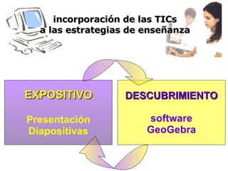 EXPOSITIVO Presentación Diapositivas DESCUBRIMIENTO software GeoGebra incorporación de las TICs a las estrategias de enseñanza