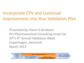 Incorporate CPV and Continual
Improvement into Your Validation Plan

   Presented by: Karen S Ginsbury
   PCI Pharmaceutical Consulting Israel Ltd
   IVT’s 4th Annual Validation Week
   Copenhagen, Denmark
   March 2013
       Stage 1:                 Stage 2: Process Qualification
                                                                               Stage 3: Continued
       Process
                  Stage 2a: Equipment &                Stage 2b: Process       Process Verification
        Design
                    Facility Qualification         Performance Qualification
 