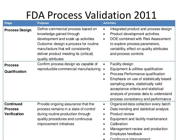 Incorporate CPV and Continual Improvement into your Incorporate CPV and Continual Improvement into your