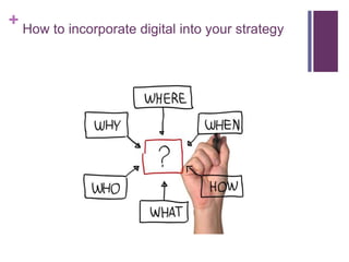 Incorporating Digital into Corporate Strategy