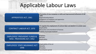 Applicable Labour Laws
                                 •Promotion of new manpower at skills and improvement/refinement of old
                                  skills
    APPRENTICES ACT, 1961        •Apprenticeship Advisor
                                 •Obligations of employers and apprentice
                                 •Offences and punishment


                                 •To regulate the employment of contract labor and abolish it in certain cases
                                 •Applicability
  CONTRACT LABOUR ACT, 1970      •Revocation and amendment of licenses
                                 •Liability of principal employer

                                 •Eligibility
EMPLOYEES’ PROVIDENT FUNDS &     •Benefits
  MISC. PROVISIONS ACT, 1952     •Applicability


                                 •Applicability of the act
EMPLOYEES’ STATE INSURANCE ACT   •Benefits
             1948                •Penalties
                                 •Contribution period
 