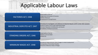 Applicable Labour Laws
                                •Applicability of the Act
                                •Registration & Renewal of Factories
     FACTORIES ACT, 1948        •Welfare Measures
                                •Employment of Young Persons


                                •Provisions for investigation and settlement of industrial disputes and for certain other purposes.
                                •Power of Labour Court to give appropriate Relief
INDUSTRIAL DISPUTES ACT, 1947   •Period of Operation of Settlements and Awards
                                •Prohibition of Strikes & Lock Outs


                                •Applicability of the Act
                                •Matters to be provided
 STANDING ORDERS ACT, 1946      •PENALTIES




                                •Provide for fixing minimum rates of wages in certain employments
                                •Composition of Committee Penalties
 MINIMUM WAGES ACT, 1948        •Payment of Minimum Rates of Wages
 