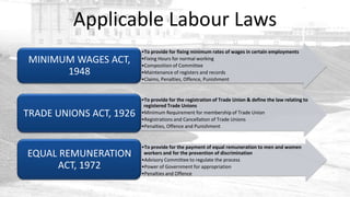 Applicable Labour Laws
                         •To provide for fixing minimum rates of wages in certain employments
MINIMUM WAGES ACT,       •Fixing Hours for normal working
                         •Composition of Committee
      1948               •Maintenance of registers and records
                         •Claims, Penalties, Offence, Punishment


                         •To provide for the registration of Trade Union & define the law relating to
                          registered Trade Unions
TRADE UNIONS ACT, 1926   •Minimum Requirement for membership of Trade Union
                         •Registrations and Cancellation of Trade Unions
                         •Penalties, Offence and Punishment


                         •To provide for the payment of equal remuneration to men and women
EQUAL REMUNERATION        workers and for the prevention of discrimination
                         •Advisory Committee to regulate the process
     ACT, 1972           •Power of Government for appropriation
                         •Penalties and Offence
 