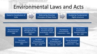 Environmental Laws and Acts
Stated in Constitution of                      Referred by Directive                       Guided by Fundamental
          India                               Principles of State Policy                       Rights structure




                          Hazardous Waste         The Public Liability                                The National
 The Environment                                                               The National
                         (Management and          Insurance Act and                                  Environment
 (Protection) Act -                                                           Environmental
                          Handling) Rules -      Amendment -1991 &                                 Appellate Authority
       1986                                                                Tribunal Act – 1995
                               1989                     1992                                           Act – 1997


                                         The Water                 The Water
                The Forest                                                             The Air (Prevention
                                      (Prevention and           (Prevention and
            (Conservation) Act –                                                         and Control of
                                    Control of Pollution)     Control of Pollution)
                   1981                                                               Pollution) Act – 1981
                                         Act – 1974             Cess Act – 1977
 