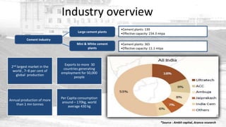Industry overview
                                                             •Cement plants: 139
                                       Large cement plants   •Effective capacity: 234.3 mtpa
           Cement industry
                                      Mini & White cement    •Cement plants: 365
                                             plants          •Effective capacity: 11.1 mtpa



                               Exports to more 30
 2nd largest market in the
                              countries generating
  world , 7–8 per cent of
                             employment for 50,000
    global production
                                    people




                             Per Capita consumption
Annual production of more
                              around – 170kg, world
    than 1 mn tonnes
                                 average 430 kg



                                                                                         *Source : Ambit capital, Aranca research
 