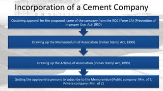 Incorporation of a Cement Company
Obtaining approval for the proposed name of the company from the ROC (Form 1A) (Prevention of
                                    Improper Use, Act-1950)



             Drawing up the Memorandum of Association (Indian Stamp Act, 1899)




                Drawing up the Articles of Association (Indian Stamp Act, 1899)



  Getting the appropriate persons to subscribe to the Memorandum(Public company: Min. of 7,
                                   Private company: Min. of 2)
 