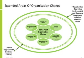 Extended Areas Of Organisation Change
October 14, 2018 18
Overall
Organisation
Business
Strategy
Organisation
Operating
En...