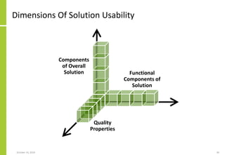 October 14, 2018 40
Dimensions Of Solution Usability
Components
of Overall
Solution
Quality
Properties
Functional
Componen...