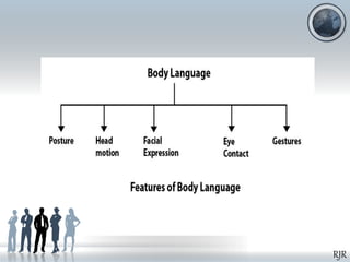 Incorporating body language into classrooms (1) | PPT