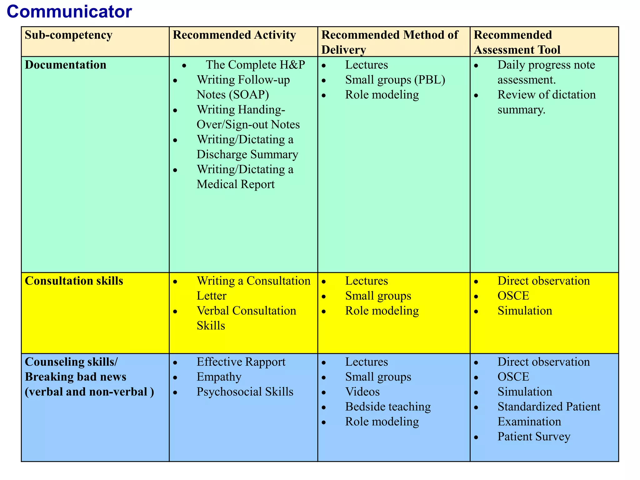 Incorporating CanMEDS in Residency Training Final 1 | PPTX