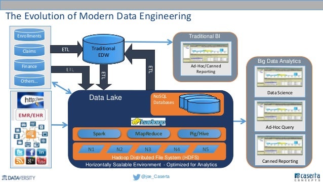 hadoop architecture