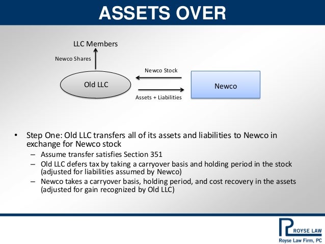 Incentive stock options llc