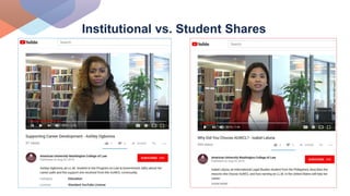 Institutional vs. Student Shares
 