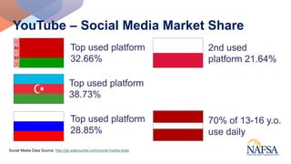 YouTube – Social Media Market Share
Top used platform
38.73%
Top used platform
28.85%
Top used platform
32.66%
2nd used
pl...