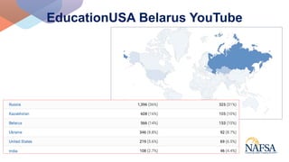 EducationUSA Belarus YouTube
 