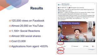 125,000 views on Facebook
Almost 20,000 on YouTube
1,100+ Social Reactions
Almost 300 social shares
Cost £3,000
Applicatio...