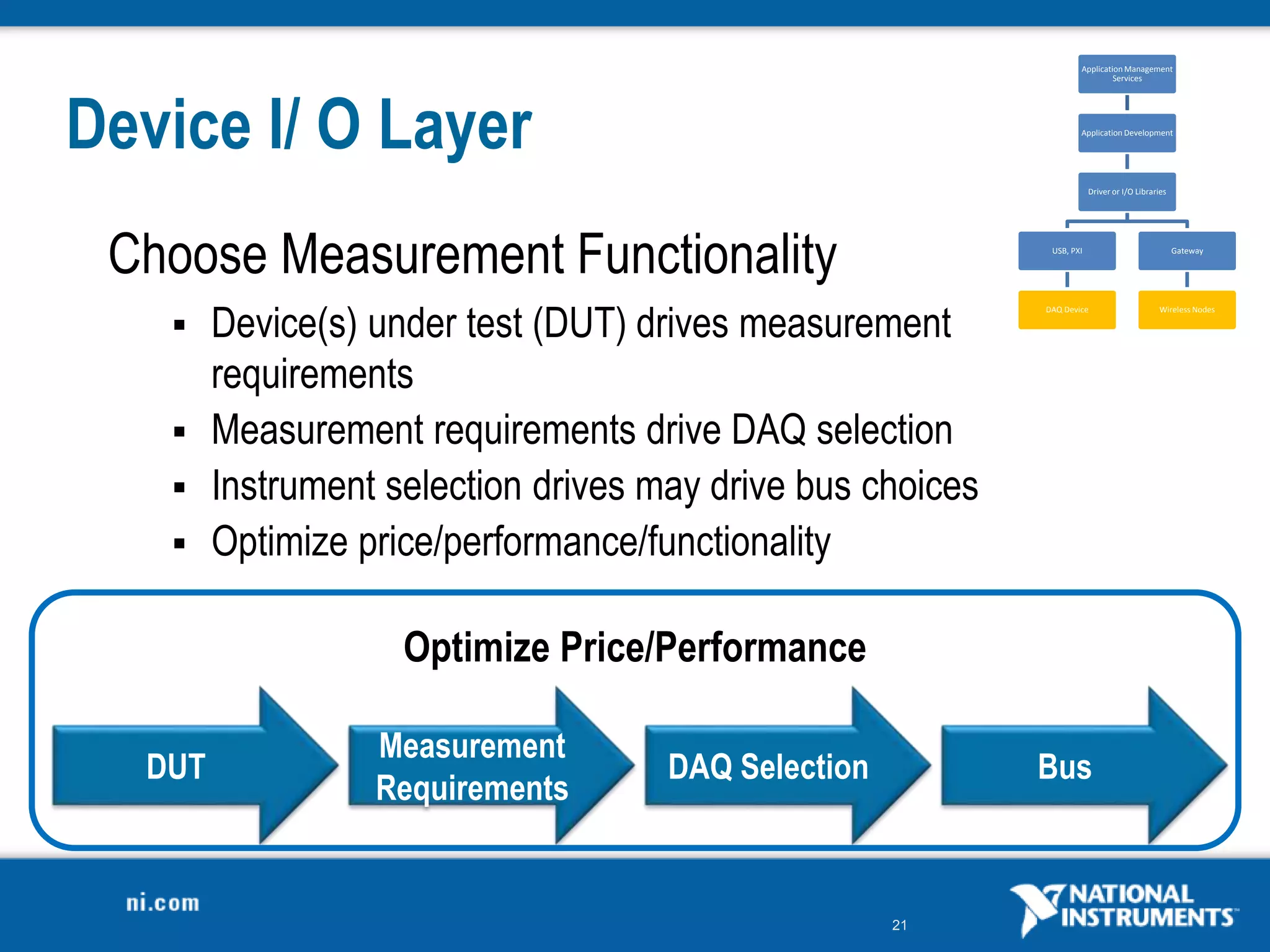 21
Device I/ O Layer
Choose Measurement Functionality
 Device(s) under test (DUT) drives measurement
requirements
 Measurement requirements drive DAQ selection
 Instrument selection drives may drive bus choices
 Optimize price/performance/functionality
DAQ Selection
Measurement
Requirements
DUT Bus
Optimize Price/Performance
Application Management
Services
Application Development
Driver or I/O Libraries
USB, PXI
DAQ Device
Gateway
Wireless Nodes
 