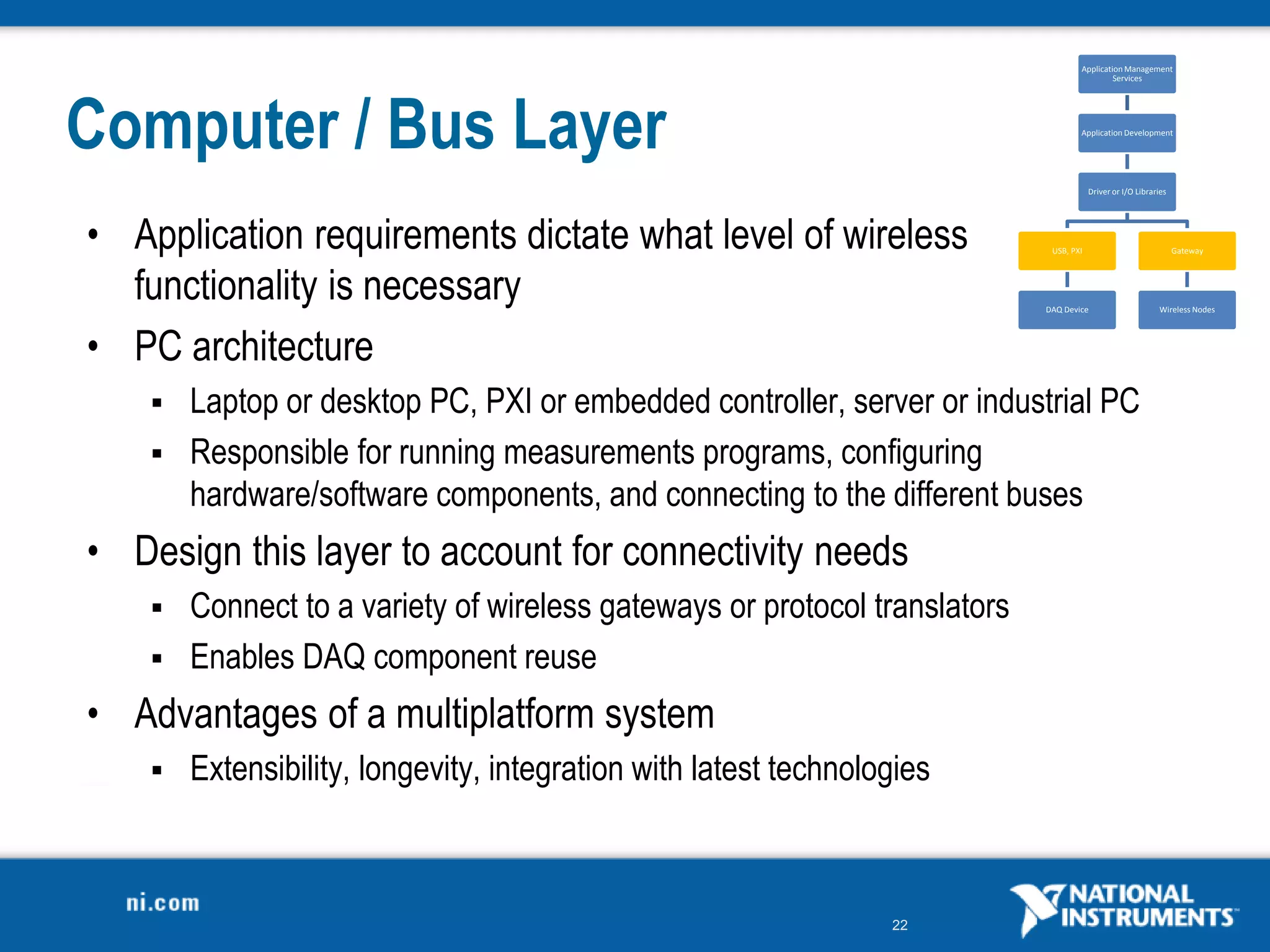 22
Computer / Bus Layer
• Application requirements dictate what level of wireless
functionality is necessary
• PC architecture
 Laptop or desktop PC, PXI or embedded controller, server or industrial PC
 Responsible for running measurements programs, configuring
hardware/software components, and connecting to the different buses
• Design this layer to account for connectivity needs
 Connect to a variety of wireless gateways or protocol translators
 Enables DAQ component reuse
• Advantages of a multiplatform system
 Extensibility, longevity, integration with latest technologies
Application Management
Services
Application Development
Driver or I/O Libraries
USB, PXI
DAQ Device
Gateway
Wireless Nodes
 