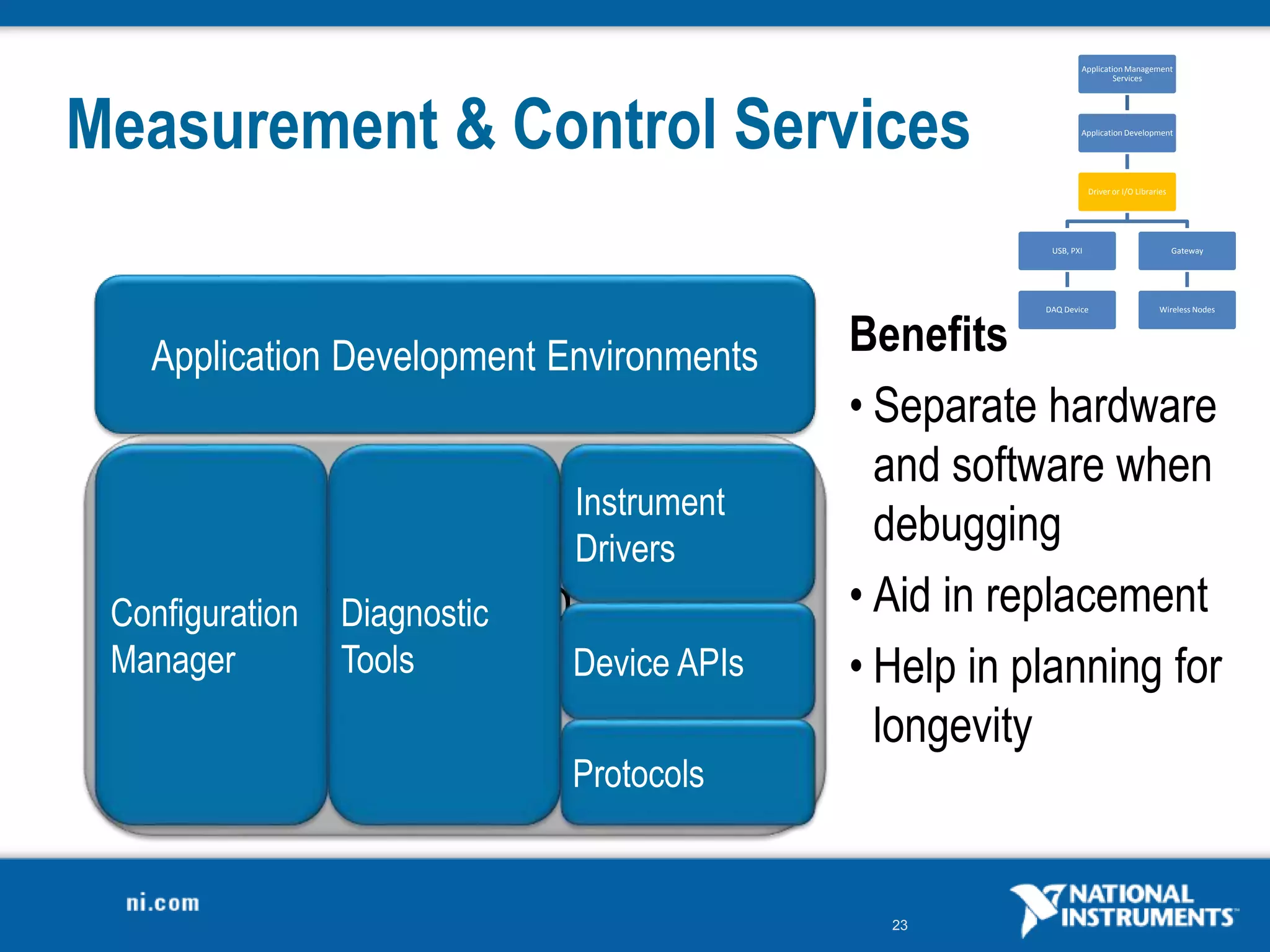 23
Measurement & Control Services
Measurement and Control
Services
Application Development Environments
Configuration
Manager
Diagnostic
Tools
Instrument
Drivers
Device APIs
Protocols
Benefits
• Separate hardware
and software when
debugging
• Aid in replacement
• Help in planning for
longevity
Application Management
Services
Application Development
Driver or I/O Libraries
USB, PXI
DAQ Device
Gateway
Wireless Nodes
 