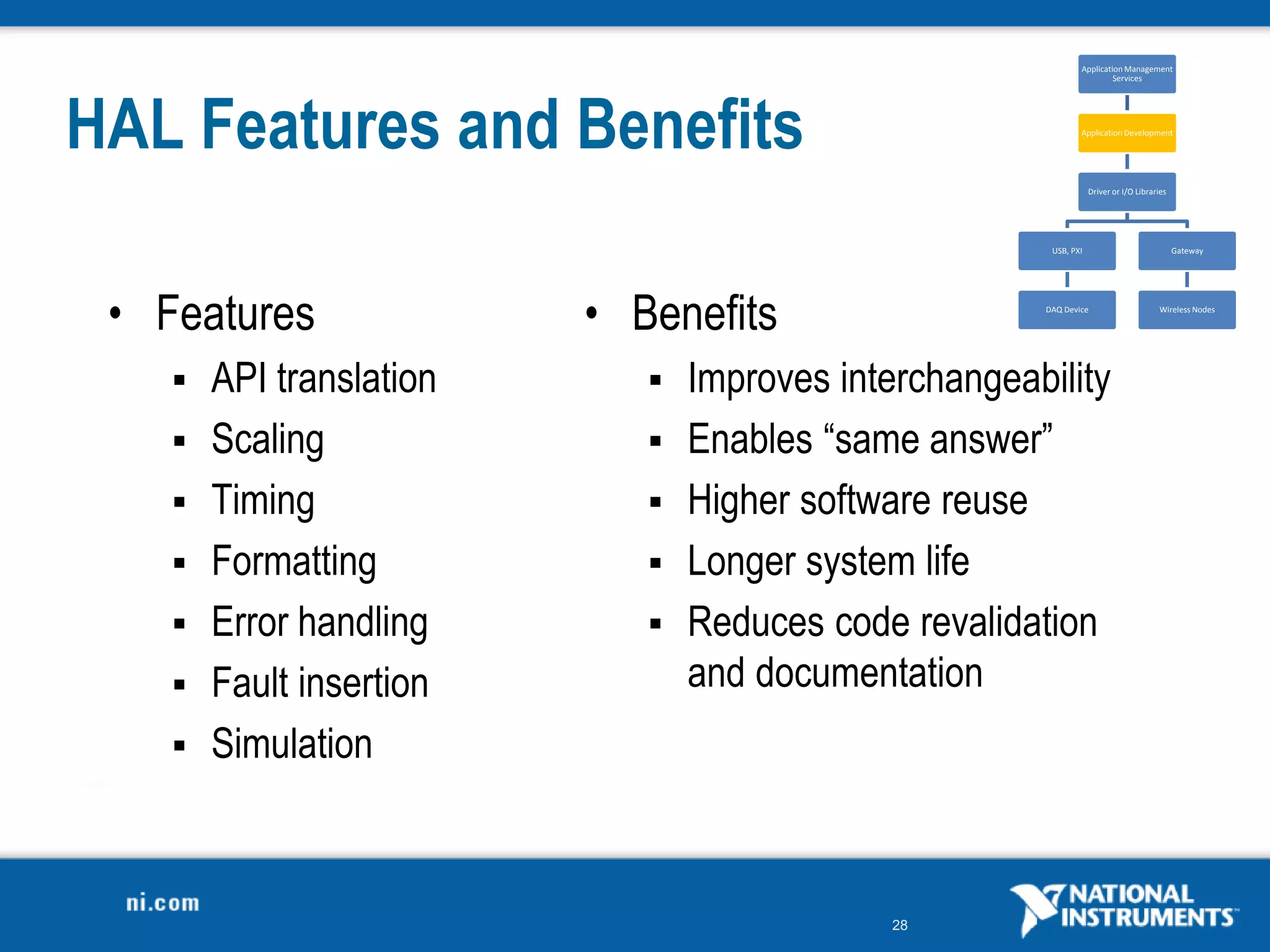 28
HAL Features and Benefits
• Features
 API translation
 Scaling
 Timing
 Formatting
 Error handling
 Fault insertion
 Simulation
• Benefits
 Improves interchangeability
 Enables “same answer”
 Higher software reuse
 Longer system life
 Reduces code revalidation
and documentation
Application Management
Services
Application Development
Driver or I/O Libraries
USB, PXI
DAQ Device
Gateway
Wireless Nodes
 
