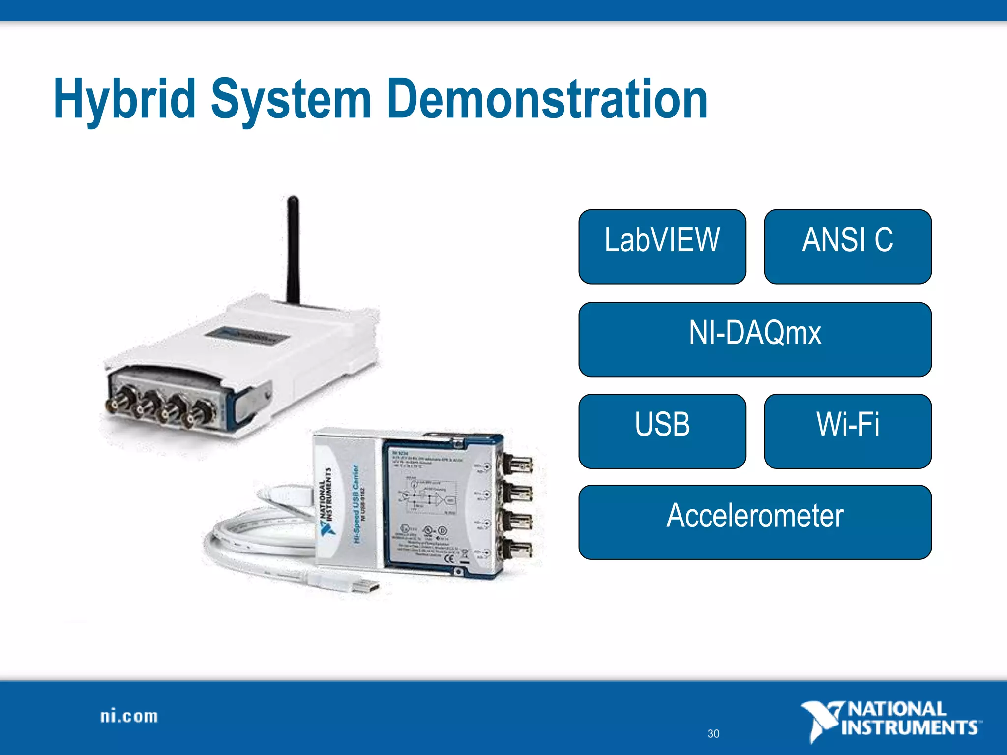 30
Hybrid System Demonstration
USB Wi-Fi
Accelerometer
NI-DAQmx
LabVIEW ANSI C
 