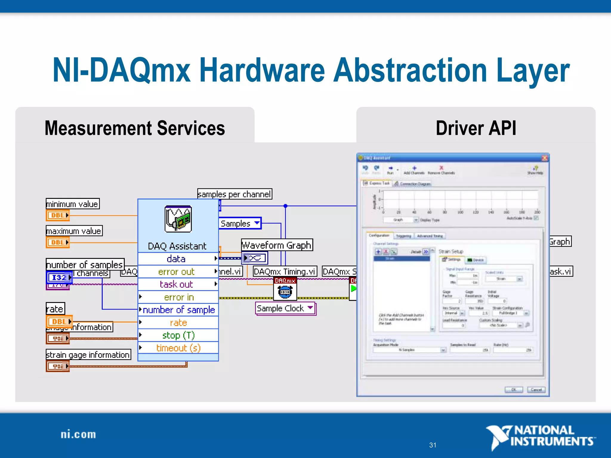 31
NI-DAQmx Hardware Abstraction Layer
Measurement Services Driver API
 