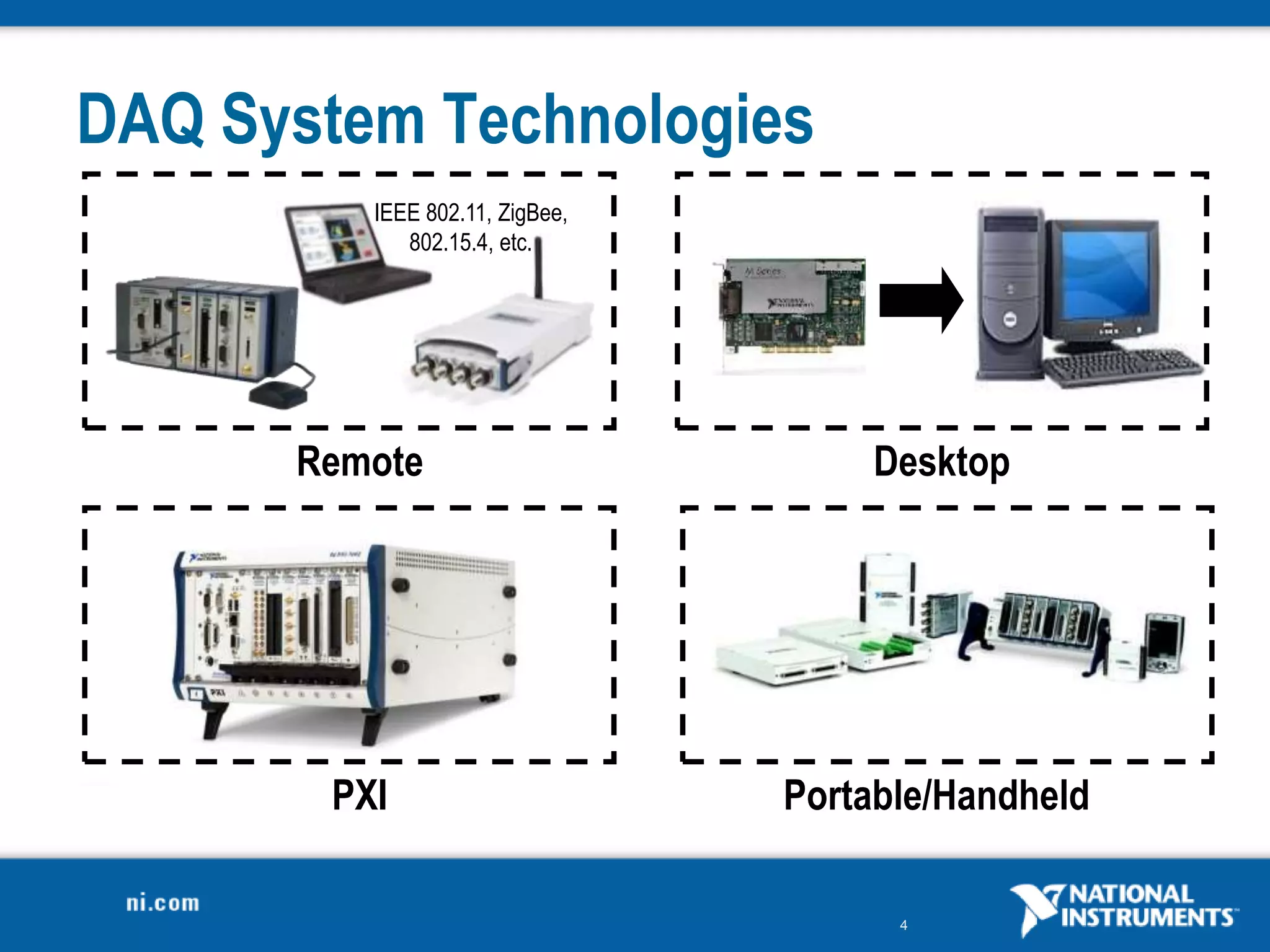 4
DAQ System Technologies
PXI Portable/Handheld
Remote Desktop
IEEE 802.11, ZigBee,
802.15.4, etc.
 