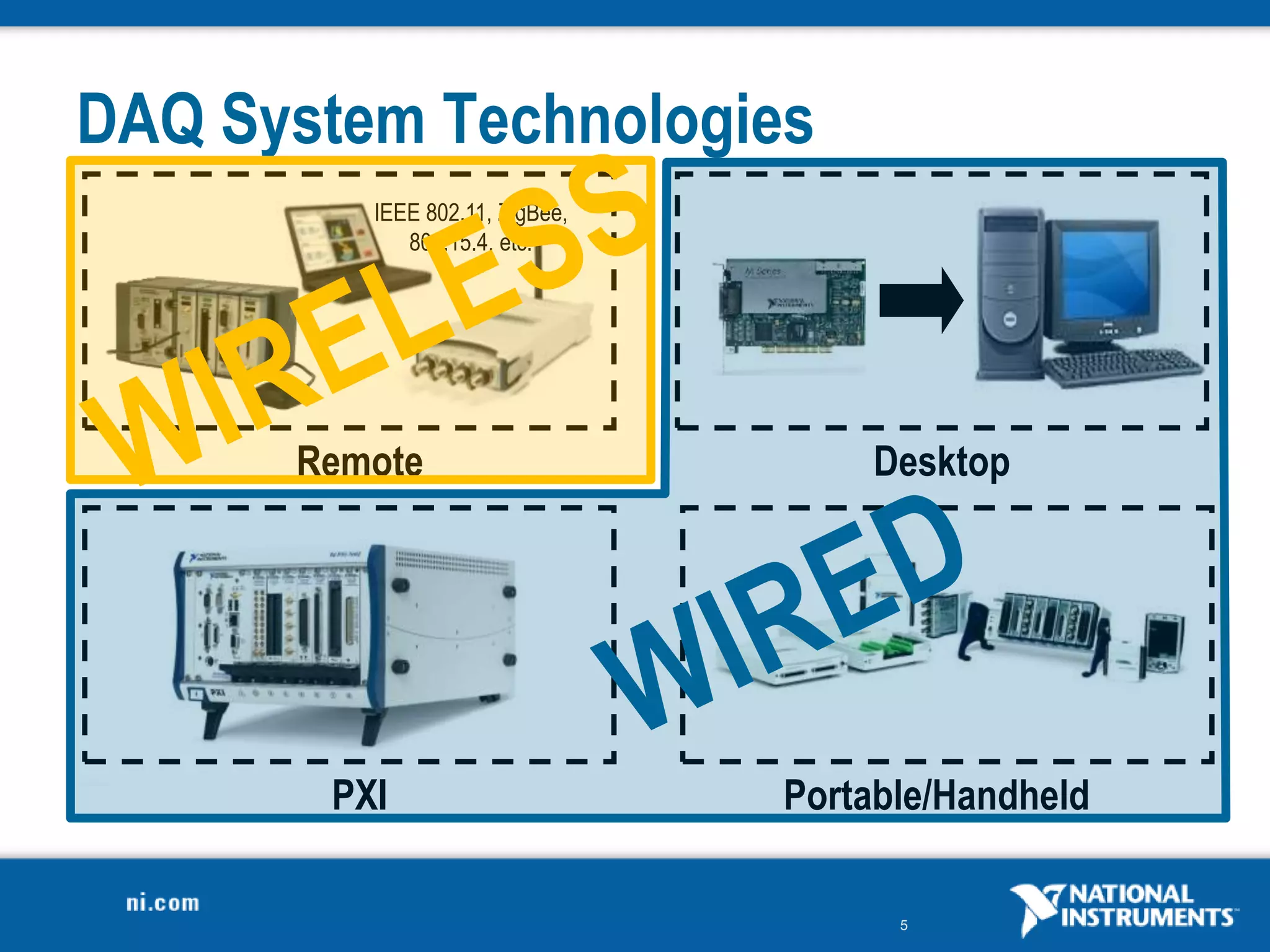 5
DAQ System Technologies
PXI Portable/Handheld
Remote Desktop
IEEE 802.11, ZigBee,
802.15.4, etc.
 