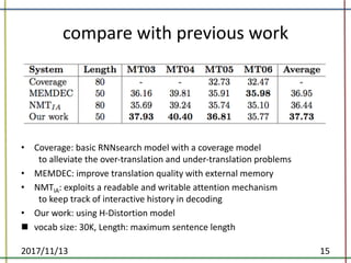 compare	with	previous	work
• Coverage:	basic	RNNsearch model	with	a	coverage	model
to	alleviate	the	over-translation	and	under-translation	problems	
• MEMDEC:	improve	translation	quality	with	external	memory	
• NMTIA:	exploits	a	readable	and	writable	attention	mechanism
to	keep	track	of	interactive	history	in	decoding	
• Our	work:	using	H-Distortion	model
n vocab	size:	30K,	Length:	maximum	sentence	length
2017/11/13 15
 
