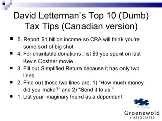 David Letterman’s Top 10 (Dumb) Tax Tips (Canadian version) 5. Report $1 billion income so CRA will think you’re   some sort of big shot 4. For charitable donations, list $9 you spent on last   Kevin Costner movie 3. Fill out Simplified Return because it has only two   lines. 2. Find out those two lines are: 1) “How much money   did you make?” and 2) “Send it to us.” 1. List your imaginary friend as a dependant 