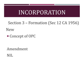 INCORPORATION
Section 3 – Formation (Sec 12 CA 1956)
New
 Concept of OPC
Amendment
NIL
 