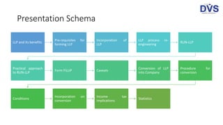 Llp Formation Process Incorporation of Limited Liability Partnership (LLP) and conversion ...