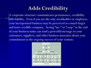 Adds Credibility
A corporate structure communicates permanence, credibility
and stability. Even if you are the only stockholder or employee,
your incorporated business may be perceived as a much larger
and more credible company. Seeing “inc.” or “corp.” at the end
of your business name can send a powerful message to your
customers, suppliers, and other business associates about your
commitment to the ongoing success of your venture.
 