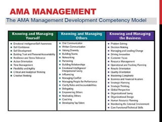 AMA MANAGEMENT
COMPETENCIES
 