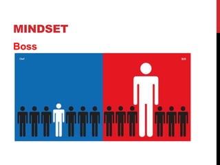 MINDSET
Boss
 